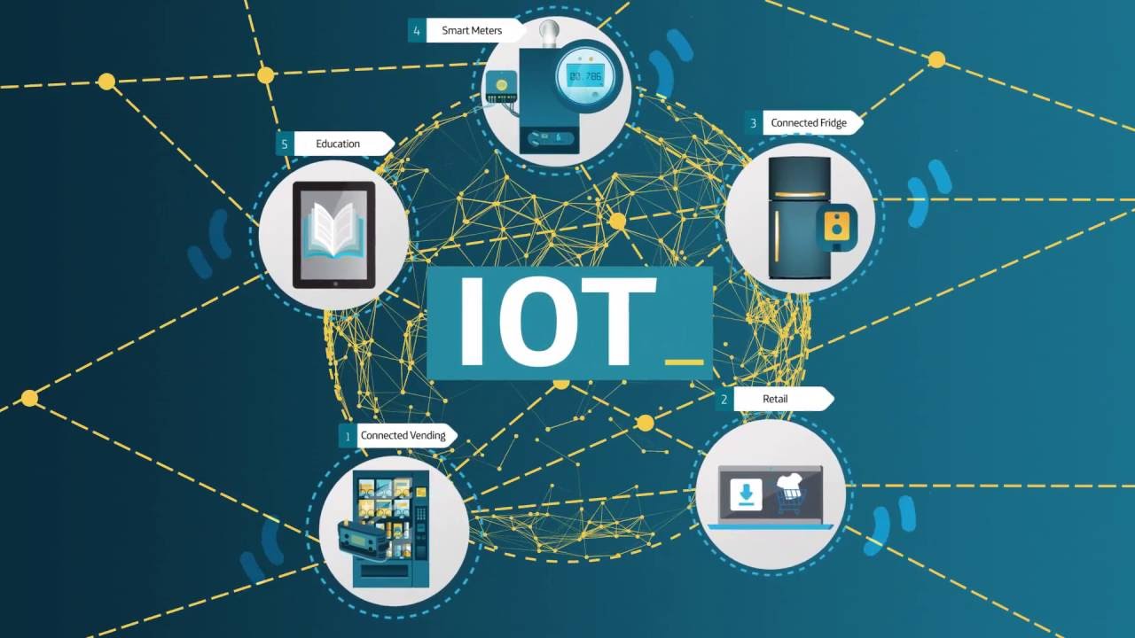 IoT Training